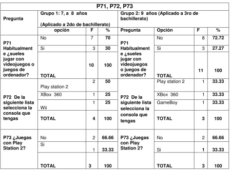 Tabla 40 P71, P72, P73 