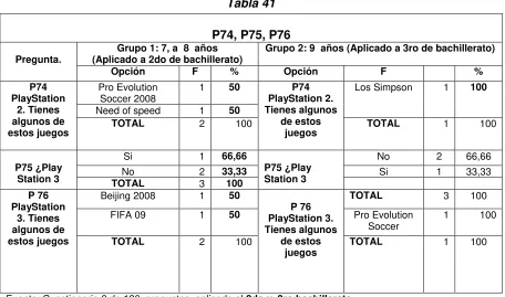 Tabla 41  P74, P75, P76 