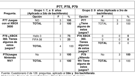Tabla 42  P77, P78, P79 