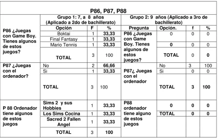 Tabla 45  P86, P87, P88 
