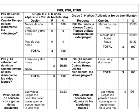 Tabla 46  P89, P90, P100 