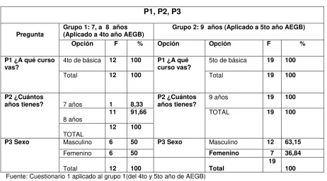 Tabla 1 P1, P2, P3 