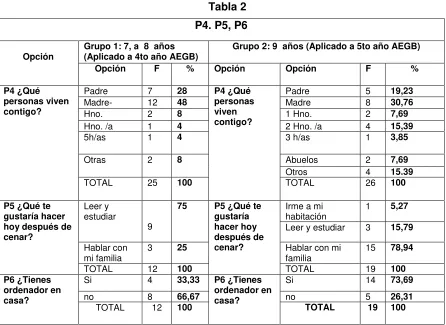 Tabla 2 P4. P5, P6  
