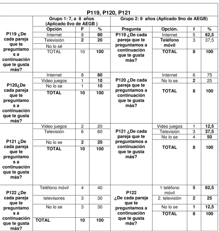 TABLA 35  P119, P120, P121 