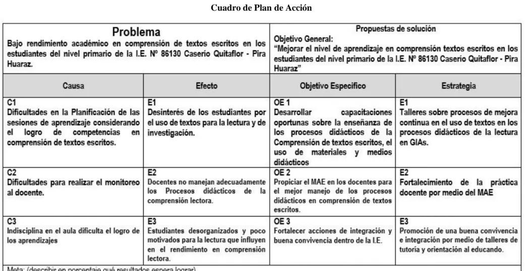 Cuadro de Plan de Acción  