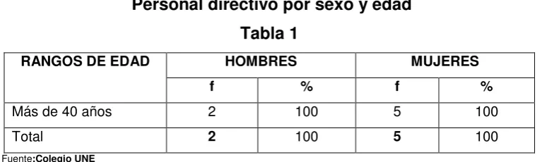 Tabla 2 HOMBRES 
