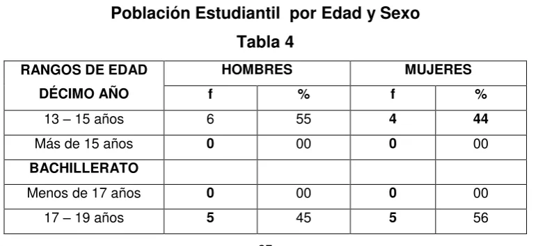 Tabla 3 HOMBRES 