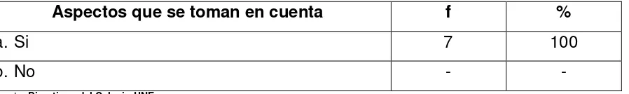 Tabla 7 Aspectos que se toman en cuenta 