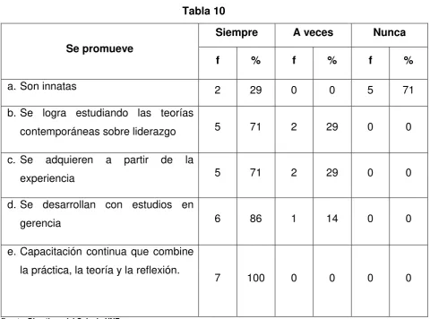  Tabla 10 Siempre 