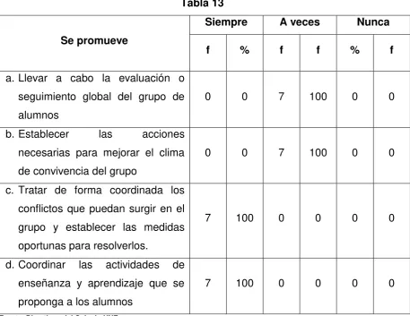  Tabla 13 Siempre 