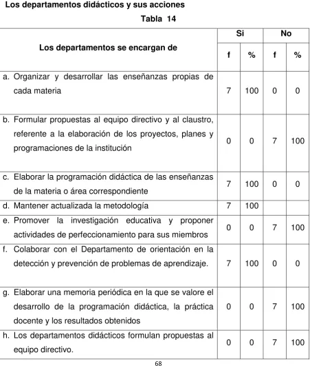 Tabla  14  