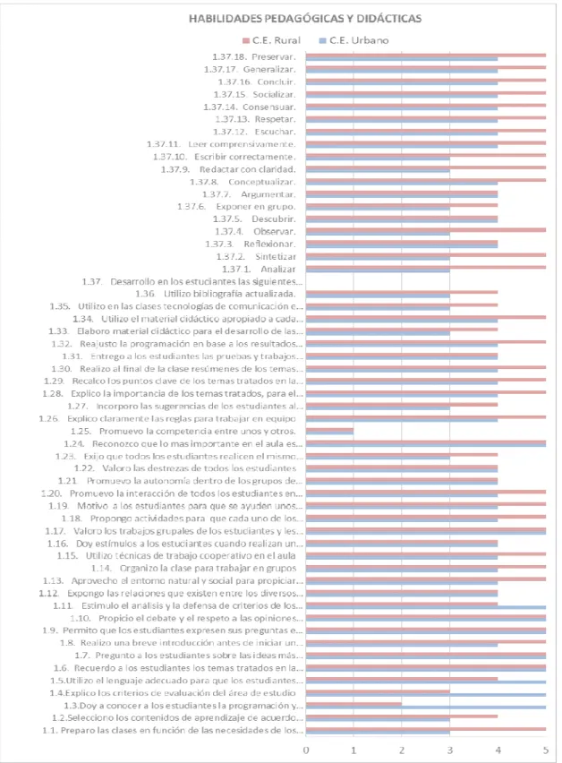 Gráfico N° 16 