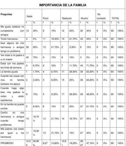 Tabla  # 4 
