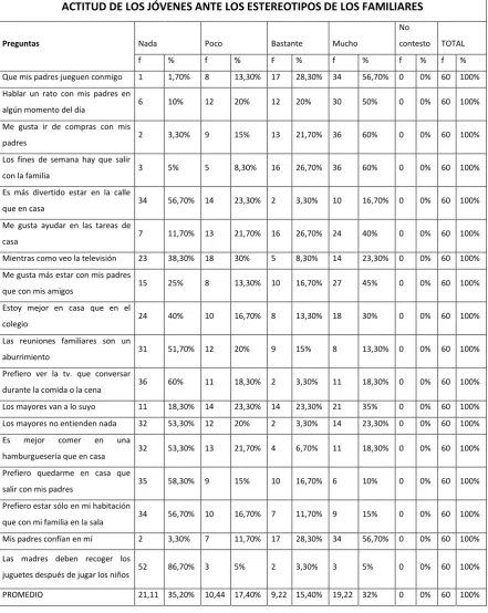 Tabla  # 7  