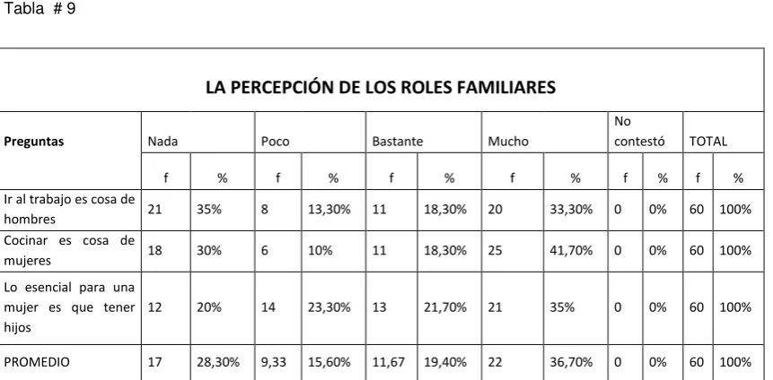 Tabla  # 9  