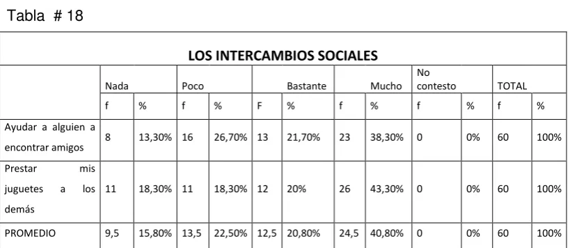 Tabla  # 18 