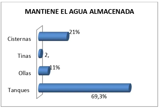 CUADRO N°3 Con que Agua prepara los 