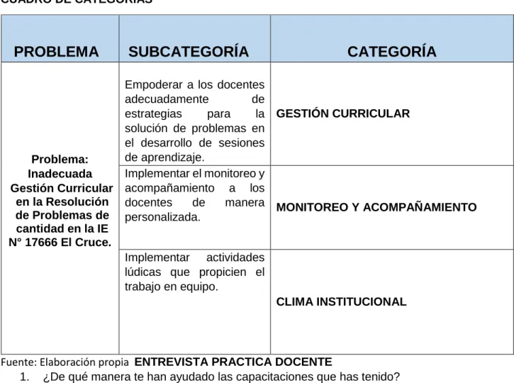 CUADRO DE CATEGORÍAS  