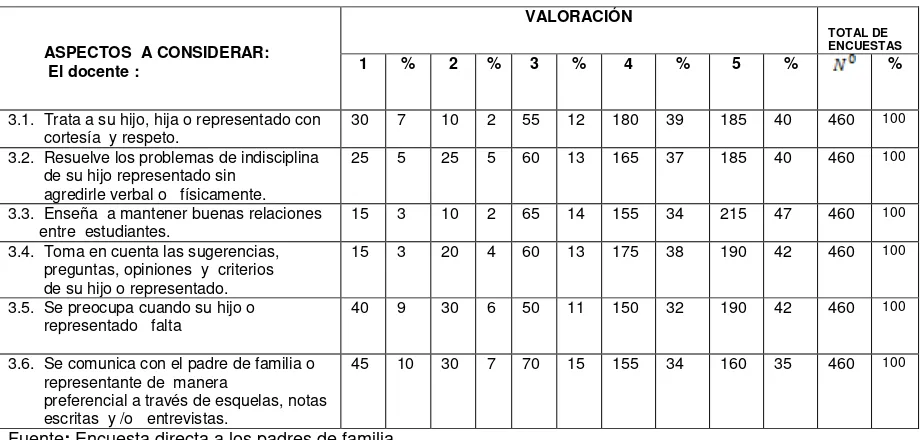 Tabla  49.  Dimensión: Sociabilidad pedagógica 