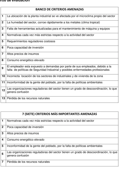 Cuadros de evaluación 