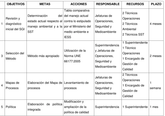 Tabla comparativa  