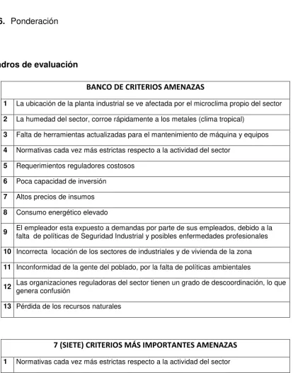 Cuadros de evaluación 