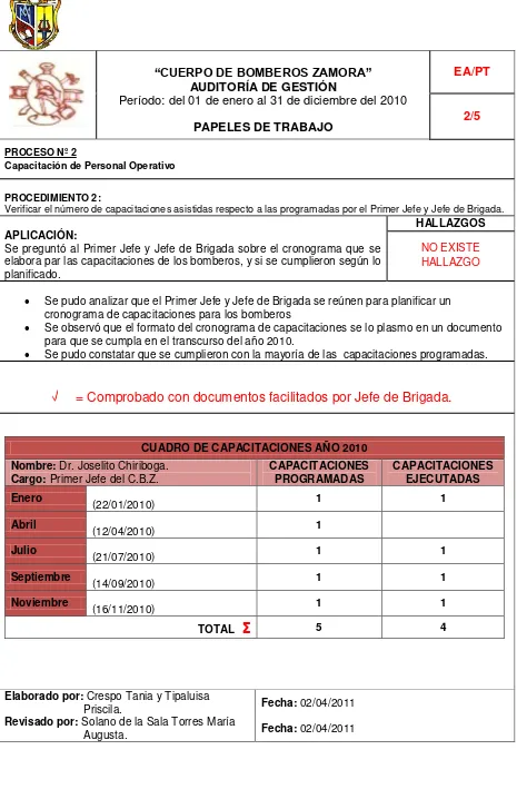 CUADRO DE CAPACITACIONES AÑO 2010 