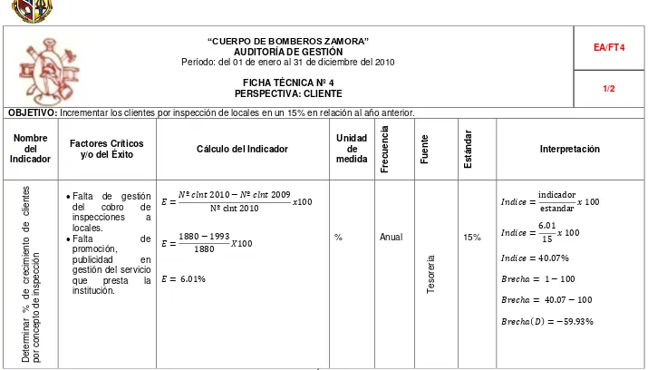 Cuadro No 7: Índice de clientes 