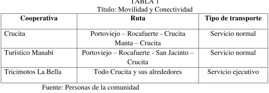 TABLA 1 Título: Movilidad y Conectividad 