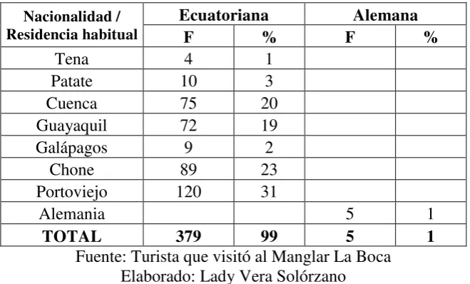 TABLA 15 