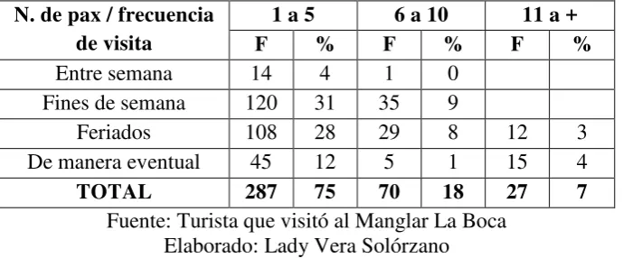 TABLA 17 