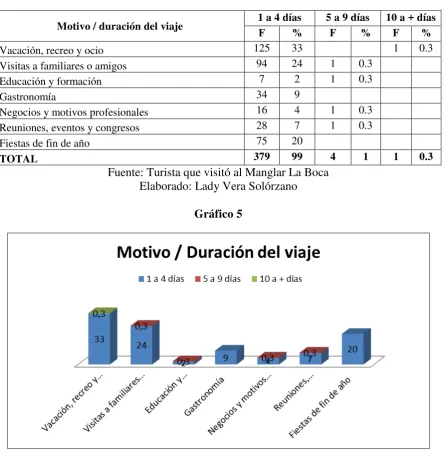 TABLA 18 