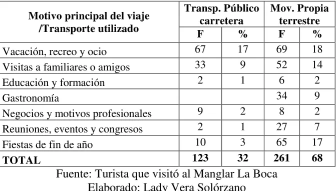 TABLA 20  