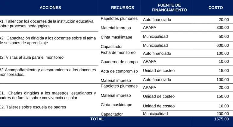 Tabla 3  Presupuesto 