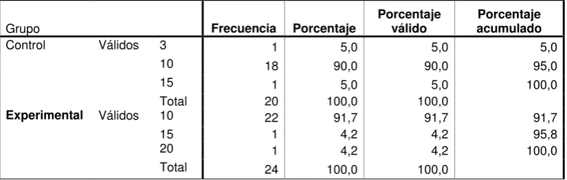 TABLA  2.-    Razones a Pregunta 1 Pretest Versión Ecuatoriana 