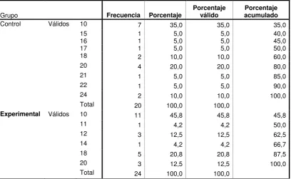 TABLA  34.-   Lista de la Pregunta 9 Pretest Versión Ecuatoriana   