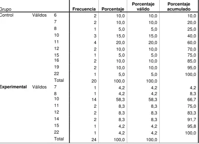 TABLA 38.-   Lista de la Pregunta 10 Pretest Versión Ecuatoriana 