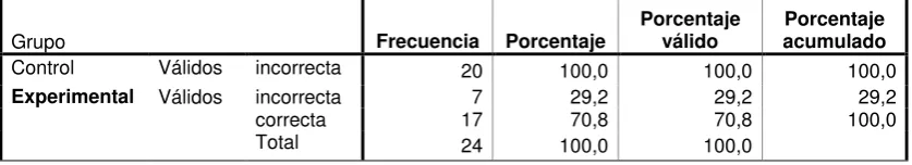 TABLA  40.-   Lista de la Pregunta 10 Postest Versión Ecuatoriana  