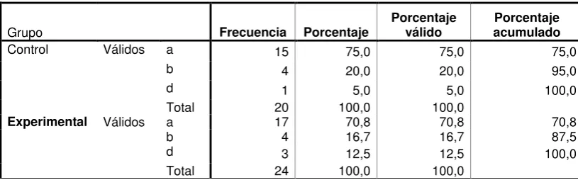 TABLA  58.-   Razones a Pregunta 5 Pretest Versión Internacional   