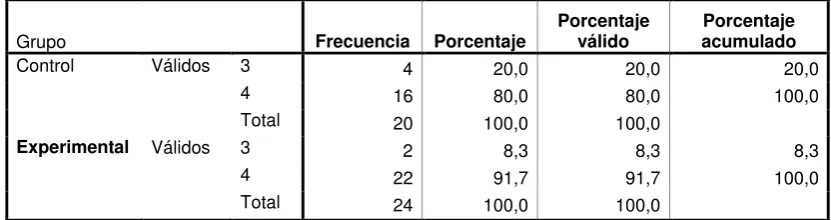 TABLA  No 60   Razones a Pregunta 5 Postest Versión Internacional 