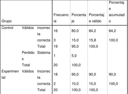 Tabla Nº 41 