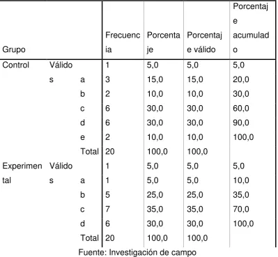 Tabla Nº 47 