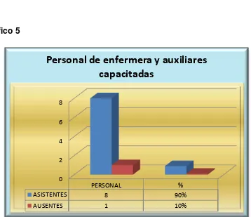 Tabla 6  