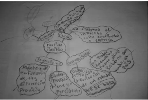 Figura 9.  Imagen de un organizador gráfico realizado por un estudiante en una clase de historia,  sobre los partidos políticos en la construcción de la república