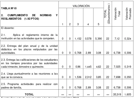 TABLA Nº10 