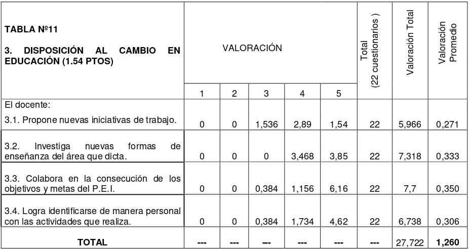 TABLA Nº11 