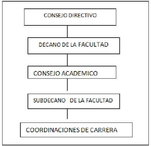 CUADRO N° 2 