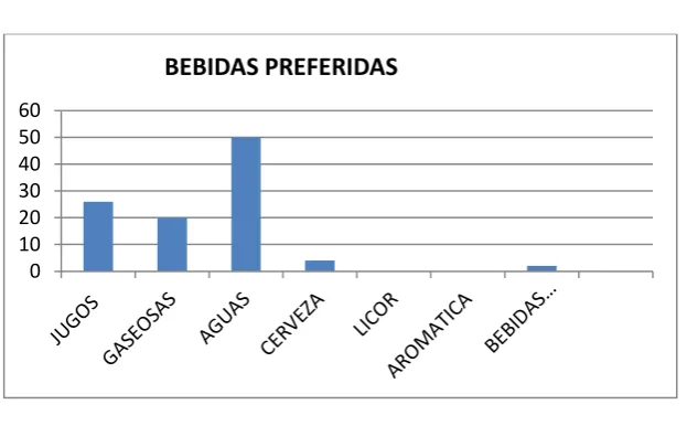 CUADRO N° 16 