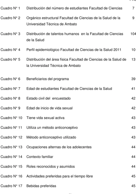 Cuadro N° 14 Contexto familiar 