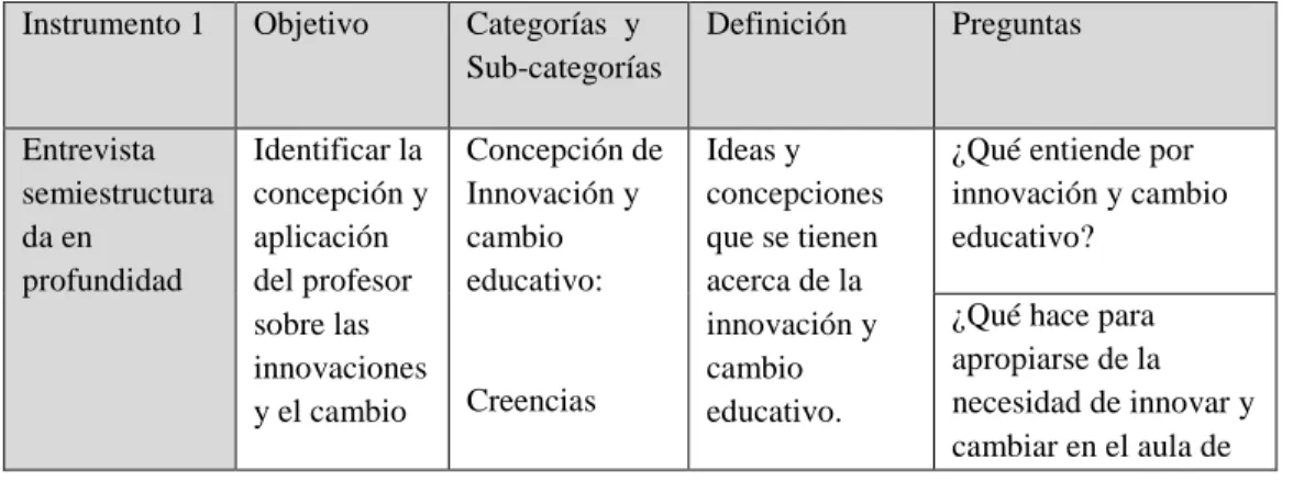 Tabla 1. Matriz de construcción de la entrevista 